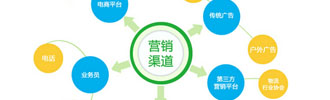 企業(yè)網(wǎng)站建設流程及建站注意要點分析